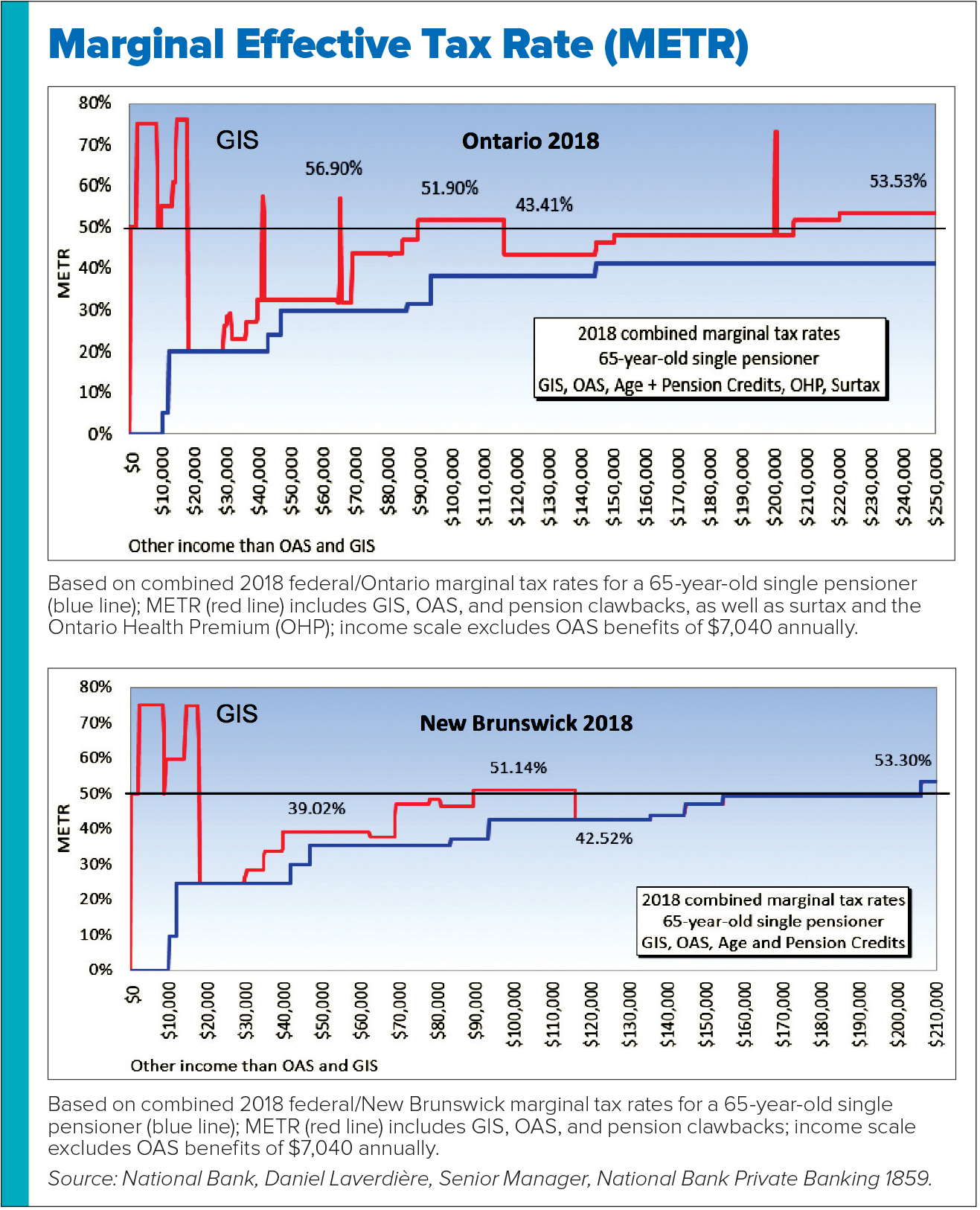 Ohp Income Chart 2018