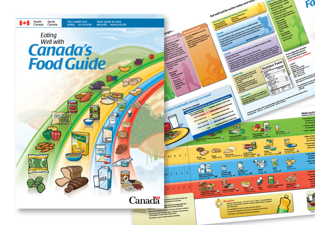 A New and Improved (?) Canada’s Food Guide - Good Times